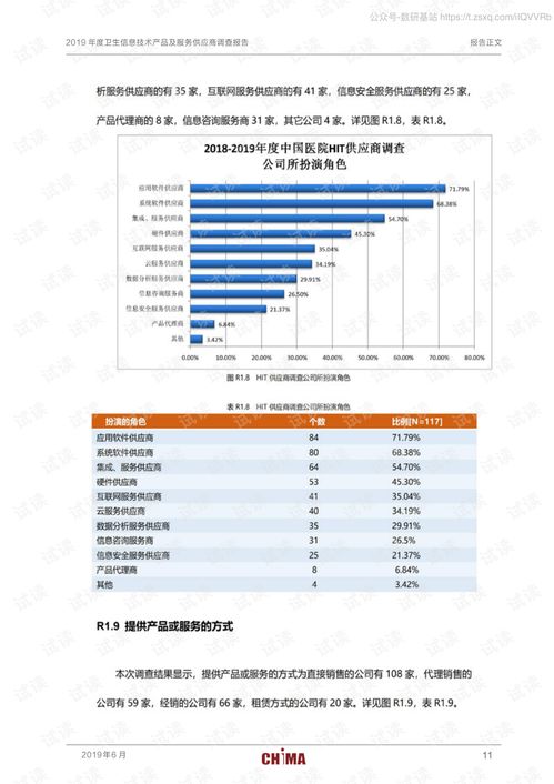 2019年度衛(wèi)生信息技術(shù)產(chǎn)品及服務(wù)供應(yīng)商調(diào)查報告