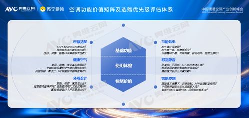技術認證加持，硬核實力點燃夏日清涼 追覓雙機械臂空調X30煥新首選