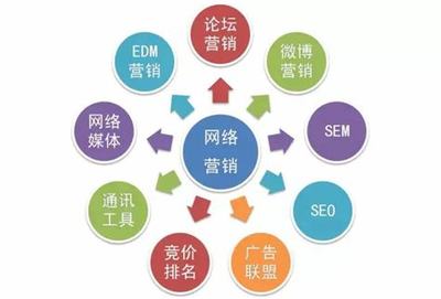網絡推廣中需獲取哪些外部數據及Excel支持哪些外部數據源（2024年12月測評）