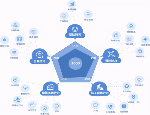 信用數字化在公共資源交易與金融服務管理中的應用場景分析 ——以工保科技信息技術咨詢為視角