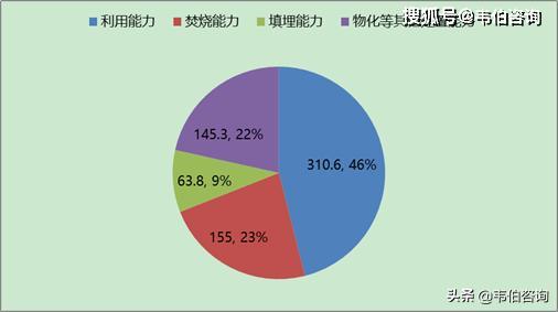 2019年山東省危廢產(chǎn)量及處置利用數(shù)據(jù)分析