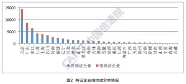 2019年1月國內(nèi)增值電信業(yè)務(wù)許可情況分析報告 市場區(qū)域發(fā)展不均衡與在線數(shù)據(jù)處理與交易處理業(yè)務(wù)透視
