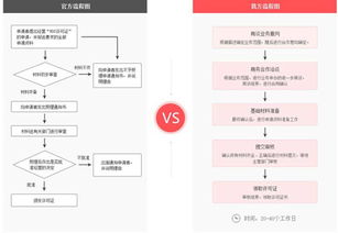 在線數據處理與交易處理業務許可證 定義、重要性及申請指南