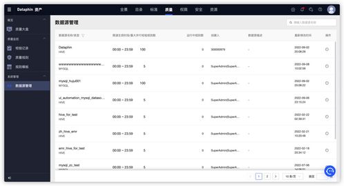 數據治理必讀 基于Dataphin快速構建高質量數據體系，驅動業務高效發展