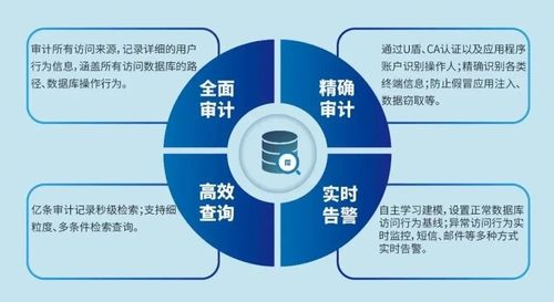 美創數據庫安全審計系統 榮膺金智獎2020年度優秀產品獎，引領在線數據處理與交易處理業務安全新標桿
