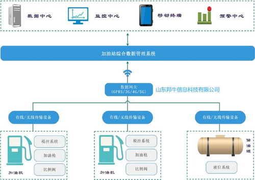 加油機稅控數(shù)據(jù)采集器 工作原理與實際應(yīng)用深度解析及在線數(shù)據(jù)處理與交易處理業(yè)務(wù)