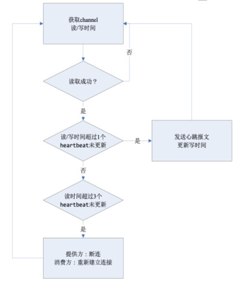 實戰(zhàn)干貨 C10K場景下的線上Dubbo問題排查（1）——在線數(shù)據(jù)處理與交易處理業(yè)務(wù)